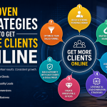 client acquisition, online marketing, lead generation, digital marketing, B2B growth, agency growth, AI marketing, inbound marketing, outbound marketing